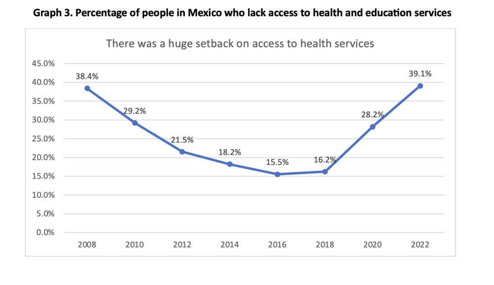 3 Key Issues Ahead Of Mexico S 2024 Election Cycle Wilson Center   Screen Shot 2023 12 04 At 2.14.37 PM 